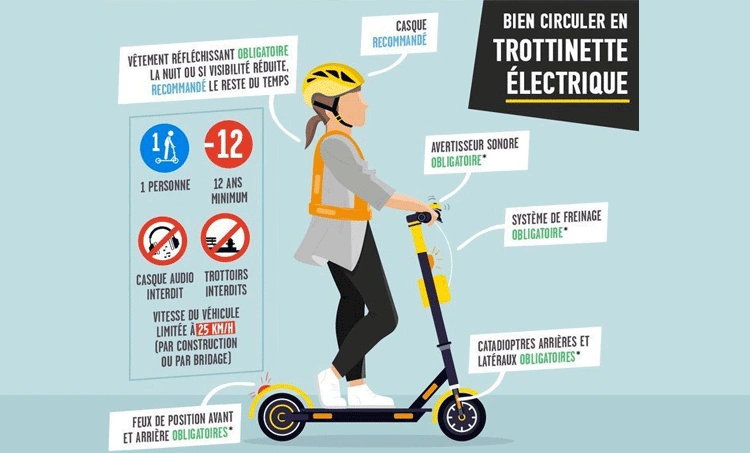 Victimes de la route : l’usage des trottinettes électriques enfin réglementé - Avocats Coubris & Associés